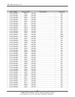 Preview for 27 page of Samsung SGH-S501I Service Manual