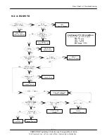 Preview for 62 page of Samsung SGH-S501I Service Manual