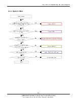 Preview for 22 page of Samsung SGH-S720i Service Manual