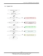 Preview for 32 page of Samsung SGH-S720i Service Manual