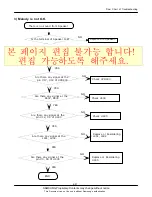 Preview for 45 page of Samsung SGH-S730i Service Manual