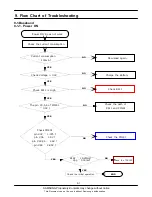 Preview for 35 page of Samsung SGH SGH-A737 Service Manual