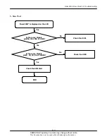 Предварительный просмотр 13 страницы Samsung SGH SGH X105 Service Manual