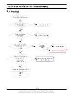 Preview for 4 page of Samsung SGH SGH X200 Service Manual