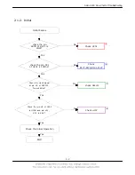 Preview for 6 page of Samsung SGH SGH X200 Service Manual