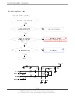 Preview for 9 page of Samsung SGH SGH X200 Service Manual