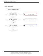 Preview for 11 page of Samsung SGH SGH X200 Service Manual