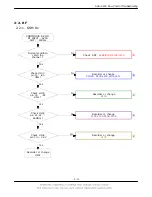 Preview for 14 page of Samsung SGH SGH X200 Service Manual