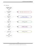 Preview for 18 page of Samsung SGH SGH X200 Service Manual