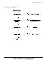 Предварительный просмотр 48 страницы Samsung SGH SGH Z540 Service Manual
