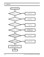 Preview for 32 page of Samsung SGH-T100 Service Manual