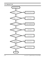 Preview for 36 page of Samsung SGH-T100 Service Manual