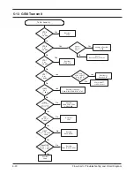 Preview for 46 page of Samsung SGH-T100 Service Manual