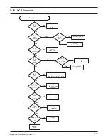 Preview for 48 page of Samsung SGH-T108 Service Manual