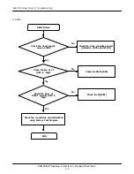 Предварительный просмотр 21 страницы Samsung SGH-T200 Service Manual