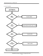 Preview for 31 page of Samsung SGH-T200 Service Manual