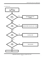 Preview for 32 page of Samsung SGH-T200 Service Manual