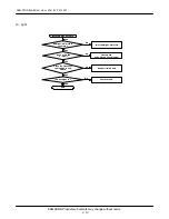 Preview for 28 page of Samsung SGH-T208 Service Manual