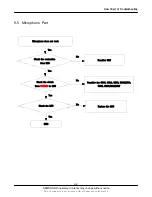 Preview for 41 page of Samsung SGH-t329 Series Service Manual