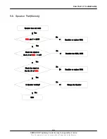 Preview for 43 page of Samsung SGH-t329 Series Service Manual
