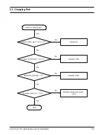 Preview for 29 page of Samsung SGH-T400 Service Manual