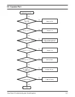 Preview for 35 page of Samsung SGH-T400 Service Manual