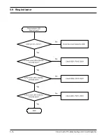 Preview for 40 page of Samsung SGH-T400 Service Manual