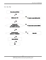 Preview for 40 page of Samsung SGH-T439 Series Service Manual