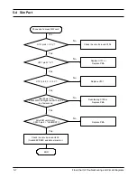 Preview for 34 page of Samsung SGH-T500 Service Manual