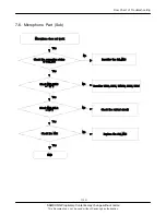 Preview for 38 page of Samsung SGH T809 Service Manual