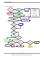 Preview for 41 page of Samsung SGH-U100 Service Manual