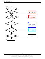 Preview for 33 page of Samsung SGH-U300 Service Manual