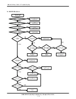 Предварительный просмотр 33 страницы Samsung SGH-V200 Service Manual