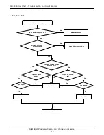 Preview for 24 page of Samsung SGH V205 Service Manual