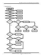 Preview for 25 page of Samsung SGH V205 Service Manual