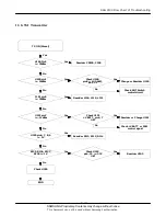 Предварительный просмотр 38 страницы Samsung SGH-X100 Service Manual