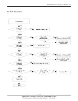 Предварительный просмотр 40 страницы Samsung SGH-X100 Service Manual