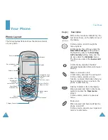 Предварительный просмотр 7 страницы Samsung SGH-X108 Manual