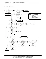 Preview for 11 page of Samsung SGH-X120 Service Manual