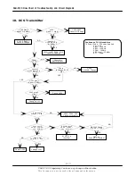 Preview for 13 page of Samsung SGH-X120 Service Manual