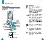 Предварительный просмотр 7 страницы Samsung SGH-X400 Manual