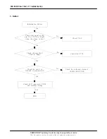 Preview for 13 page of Samsung SGH-X400 Service Manual