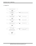 Preview for 15 page of Samsung SGH-X400 Service Manual