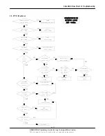 Preview for 28 page of Samsung SGH-X400 Service Manual