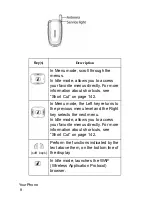 Preview for 12 page of Samsung SGH-X426 User Manual