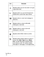 Preview for 16 page of Samsung SGH x427m User Manual