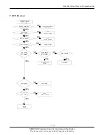 Preview for 33 page of Samsung SGH-X450 Service Manual
