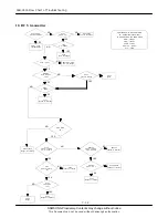 Preview for 34 page of Samsung SGH-X450 Service Manual