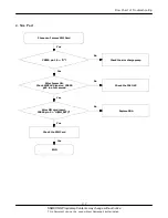 Preview for 25 page of Samsung SGH-X460 Service Manual