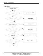 Preview for 32 page of Samsung SGH-X460 Service Manual